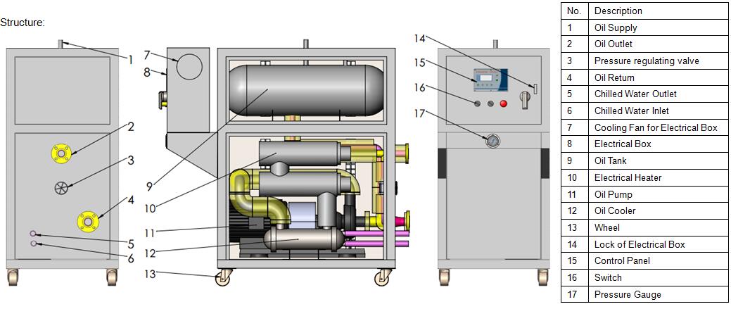 Controle de temperatura do molde de óleo diagram.jpg oil mold temperature controller diagram