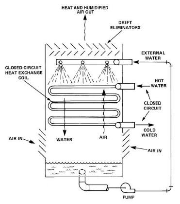 closed circuit cooling tower.jpg closed circuit cooling tower.jpg